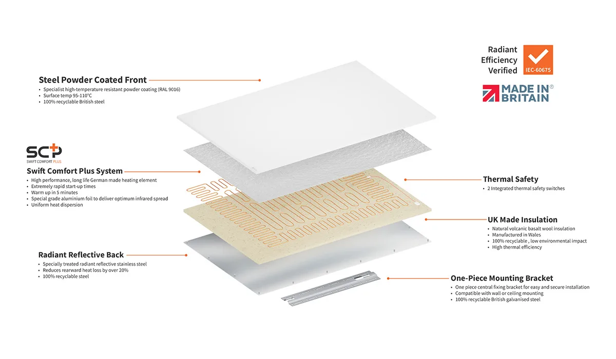 Comfort Infrared Heating Panel